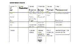Reflection On Checklists